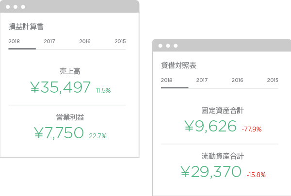 Financial Data