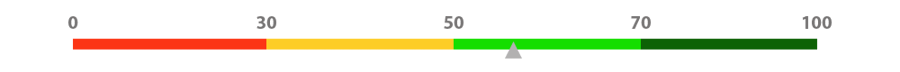 International Rating